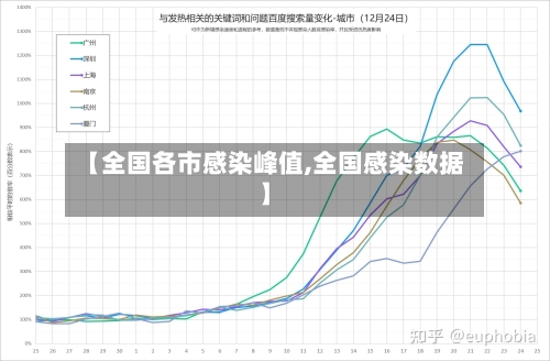 【全国各市感染峰值,全国感染数据】-第2张图片