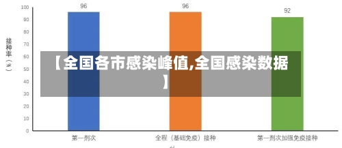 【全国各市感染峰值,全国感染数据】