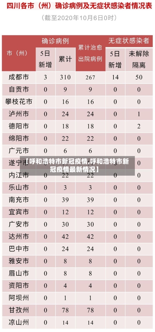 【呼和浩特市新冠疫情,呼和浩特市新冠疫情最新情况】