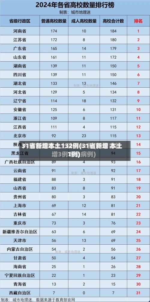 31省新增本土132例(31省新增 本土1例)-第2张图片