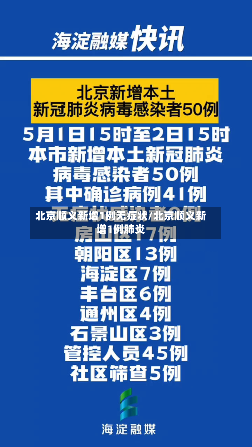北京顺义新增1例无症状/北京顺义新增1例肺炎-第2张图片