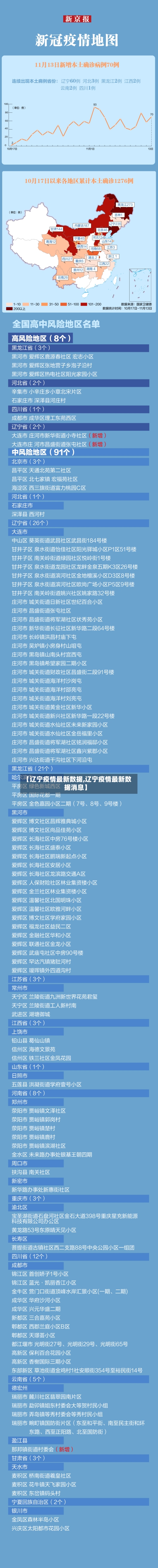 【辽宁疫情最新数据,辽宁疫情最新数据消息】-第3张图片