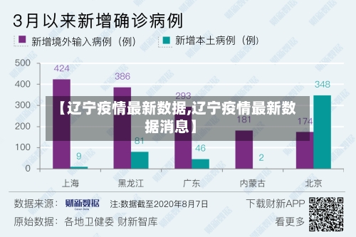 【辽宁疫情最新数据,辽宁疫情最新数据消息】