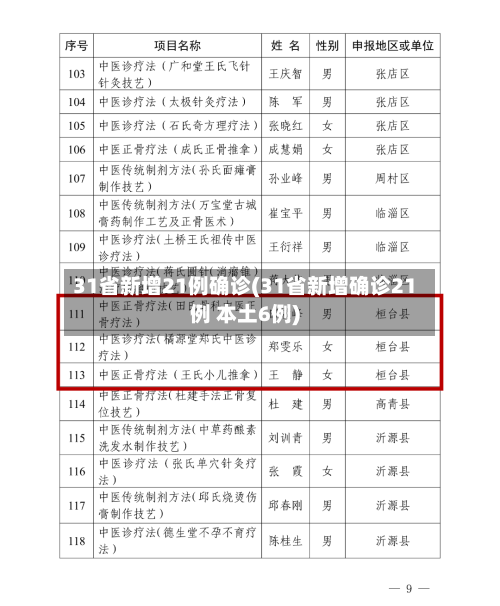 31省新增21例确诊(31省新增确诊21例 本土6例)