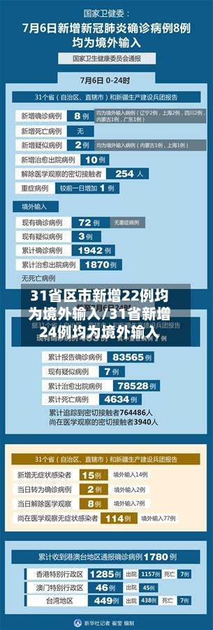 31省区市新增22例均为境外输入/31省新增24例均为境外输入-第2张图片