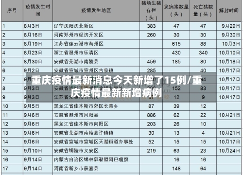 重庆疫情最新消息今天新增了15例/重庆疫情最新新增病例-第3张图片