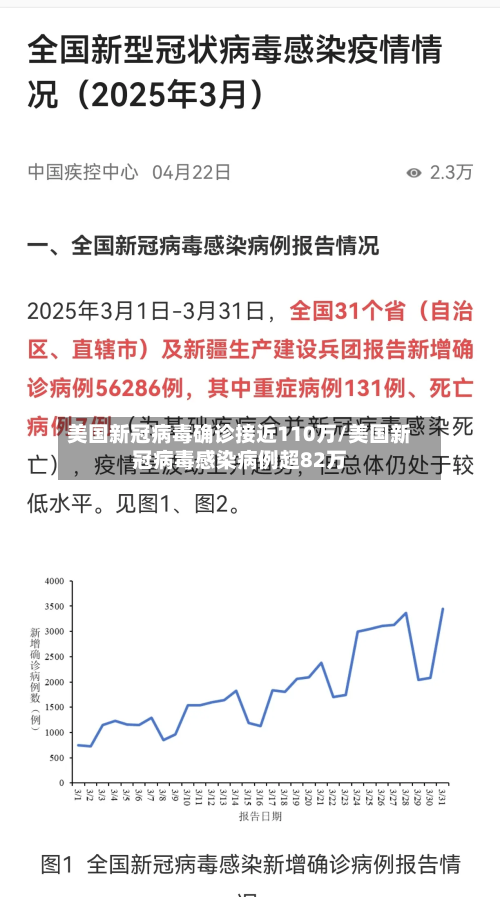 美国新冠病毒确诊接近110万/美国新冠病毒感染病例超82万-第3张图片