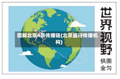 图解北京4条传播链(北京盛行传播机构)-第2张图片