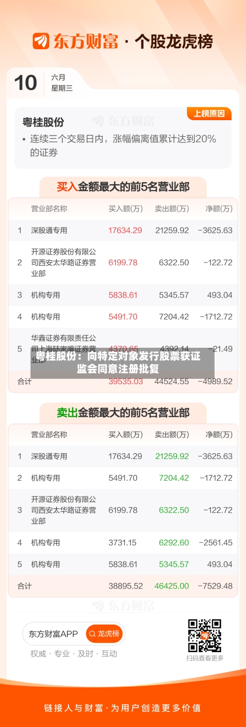粤桂股份:向特定对象发行股票获证监会同意注册批复-第2张图片
