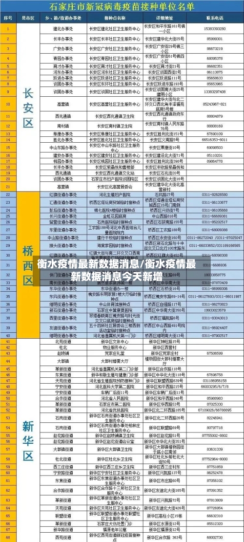 衡水疫情最新数据消息/衡水疫情最新数据消息今天新增
