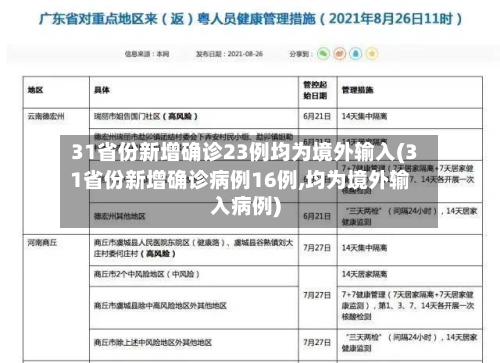 31省份新增确诊23例均为境外输入(31省份新增确诊病例16例,均为境外输入病例)-第3张图片