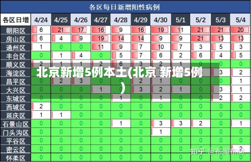 北京新增5例本土(北京 新增5例)