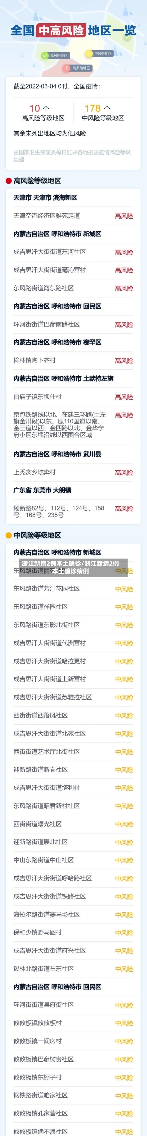 浙江新增2例本土确诊/浙江新增2例本土确诊病例-第2张图片