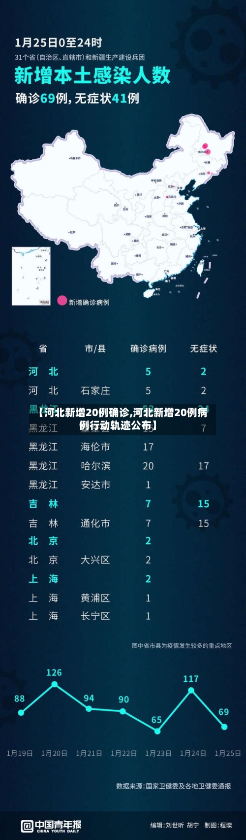 【河北新增20例确诊,河北新增20例病例行动轨迹公布】