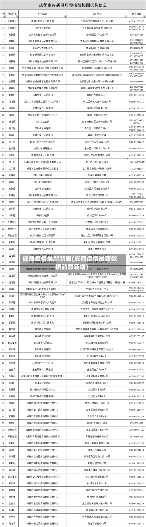 成都疫情最新新闻(成都疫情最新数据消息新增)