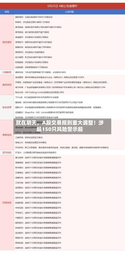 就在明天	，A股交易规则重大调整！涉超150只风险警示股-第3张图片