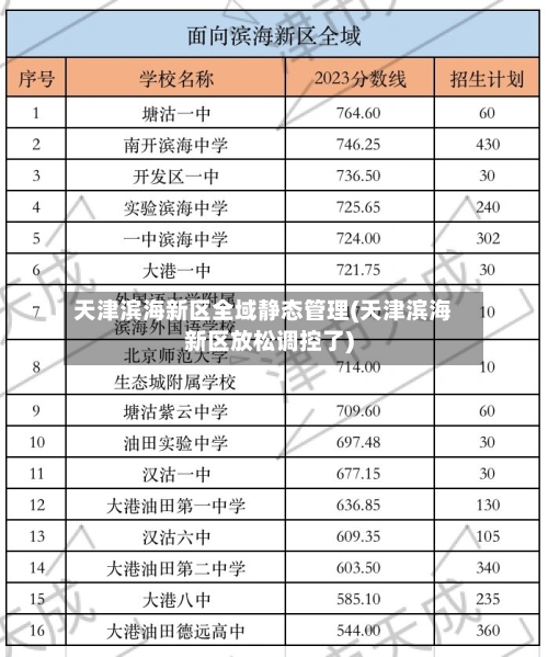 天津滨海新区全域静态管理(天津滨海新区放松调控了)
