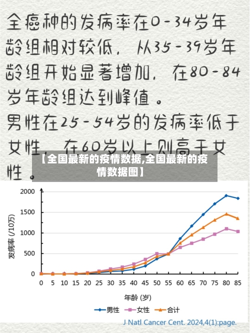 【全国最新的疫情数据,全国最新的疫情数据图】