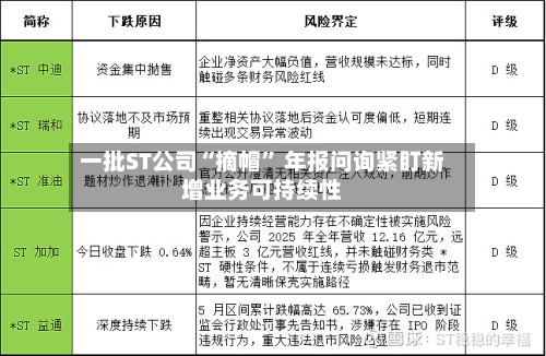 一批ST公司“摘帽” 年报问询紧盯新增业务可持续性-第2张图片
