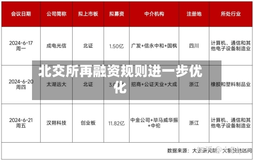 北交所再融资规则进一步优化