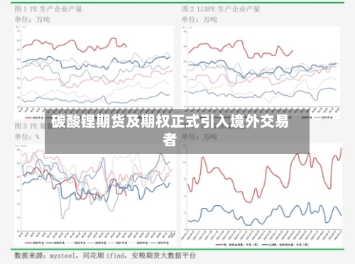碳酸锂期货及期权正式引入境外交易者-第1张图片