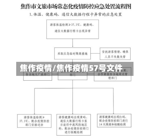 焦作疫情/焦作疫情57号文件-第3张图片