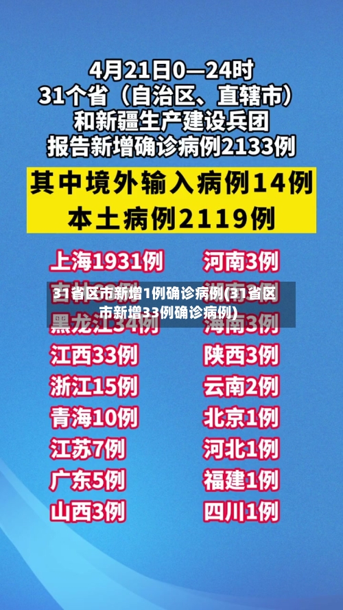 31省区市新增1例确诊病例(31省区市新增33例确诊病例)-第2张图片