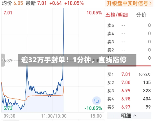 逾32万手封单！1分钟，直线涨停-第3张图片