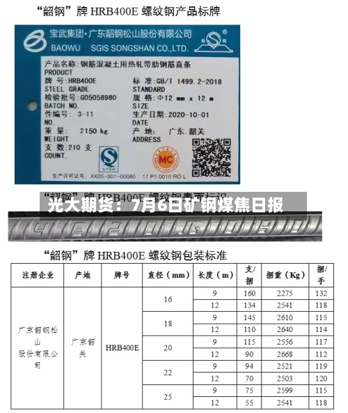 光大期货：7月6日矿钢煤焦日报-第2张图片