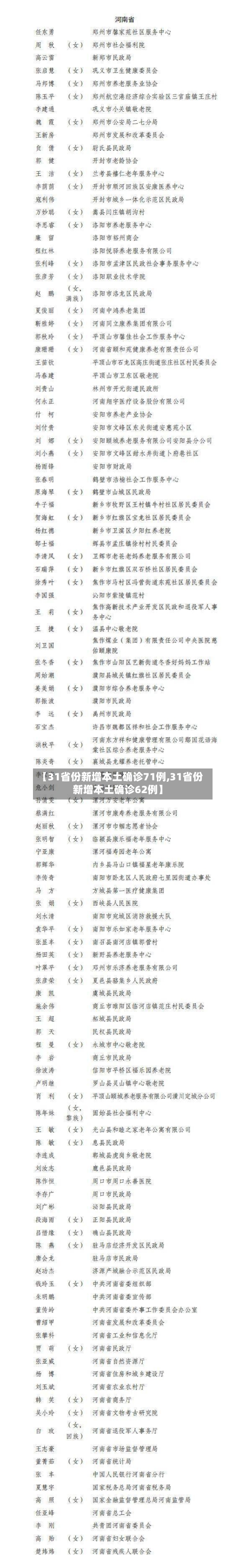 【31省份新增本土确诊71例,31省份新增本土确诊62例】-第2张图片