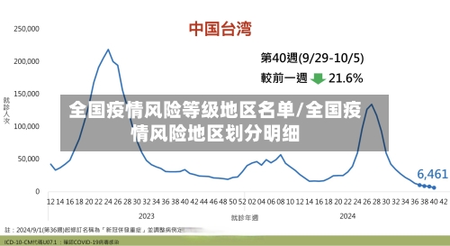 全国疫情风险等级地区名单/全国疫情风险地区划分明细-第2张图片