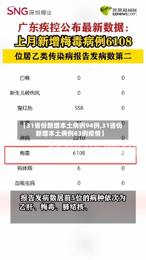 【31省份新增本土病例94例,31省份新增本土病例83例疫情】