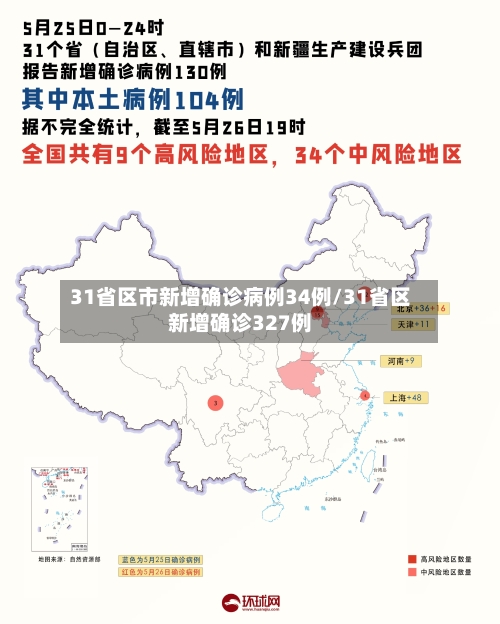 31省区市新增确诊病例34例/31省区新增确诊327例