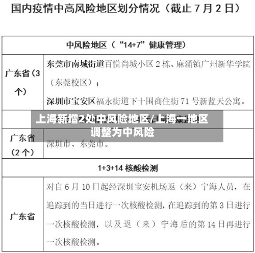 上海新增2处中风险地区/上海一地区调整为中风险-第2张图片