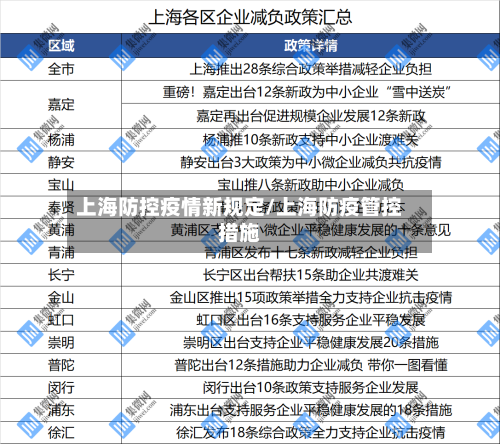 上海防控疫情新规定/上海防疫管控措施