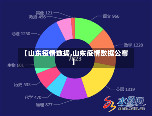 【山东疫情数据,山东疫情数据公布】