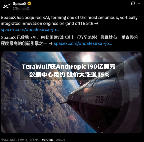 TeraWulf获Anthropic190亿美元数据中心租约 股价大涨逾15%-第2张图片