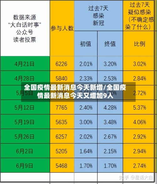 全国疫情最新消息今天新增/全国疫情最新消息今天又增加9人