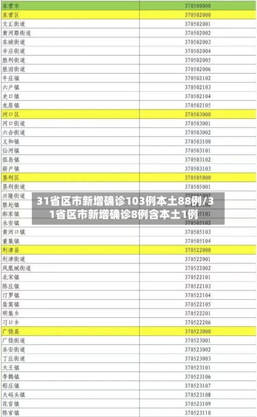 31省区市新增确诊103例本土88例/31省区市新增确诊8例含本土1例-第2张图片