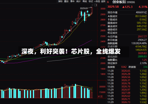 深夜，利好突袭！芯片股	，全线爆发-第3张图片