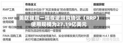 美联储周一隔夜逆回购协议（RRP）使用规模为27.19亿美元