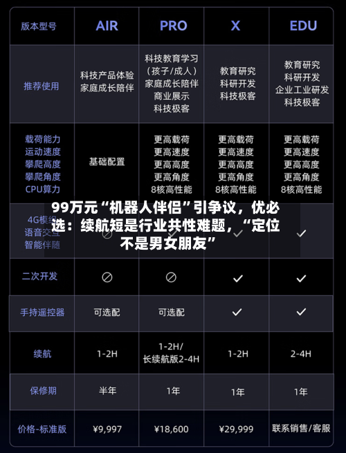 99万元“机器人伴侣”引争议	，优必选：续航短是行业共性难题，“定位不是男女朋友”-第2张图片