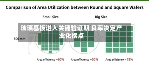 玻璃基板进入关键验证期 良率决定产业化拐点-第2张图片