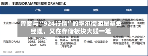 曾参与“924行情	”的华尔街明星基金经理，又在存储板块大赚一笔-第2张图片