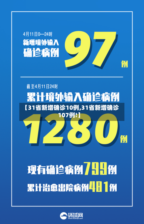 【31省新增确诊10例,31省新增确诊107例!】