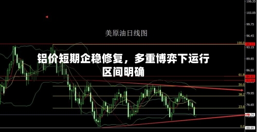 铝价短期企稳修复，多重博弈下运行区间明确-第2张图片