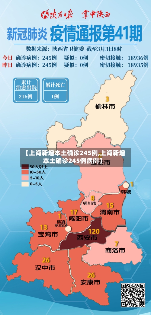 【上海新增本土确诊245例,上海新增本土确诊245例病例】