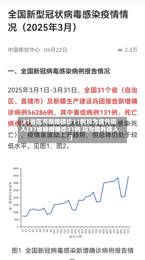 31省区市新增确诊11例均为境外输入(31省新增确诊21例 均为境外输入)-第3张图片