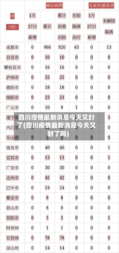 四川疫情最新消息今天又封了(四川疫情最新消息今天又封了吗)-第3张图片
