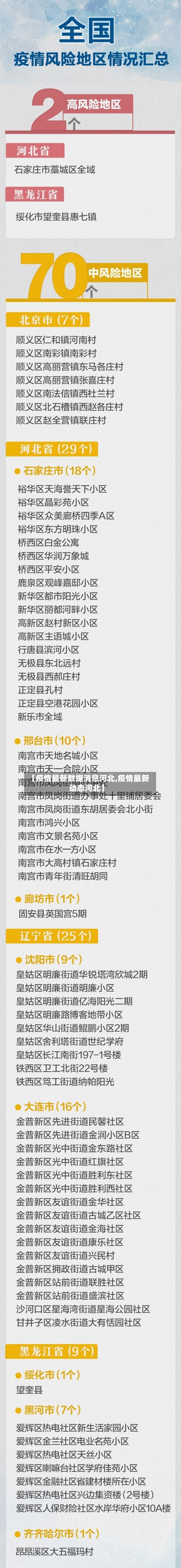 【疫情最新数据消息河北,疫情最新动态河北】-第2张图片